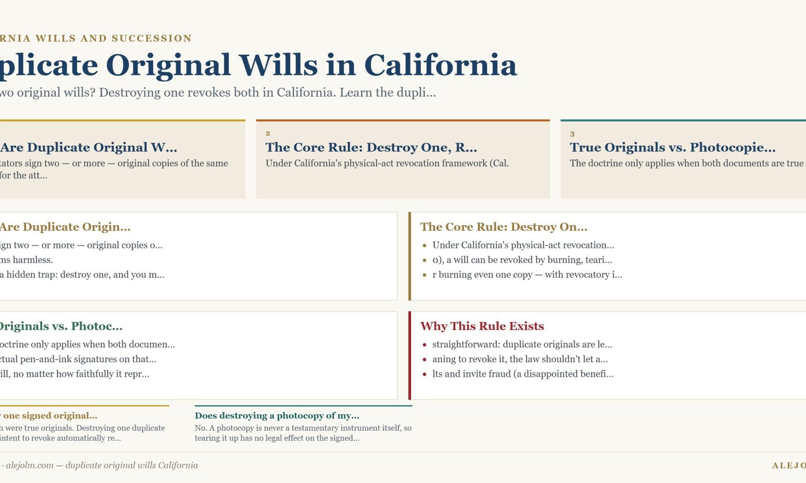 Diagram summarising duplicate original wills California under California and federal law