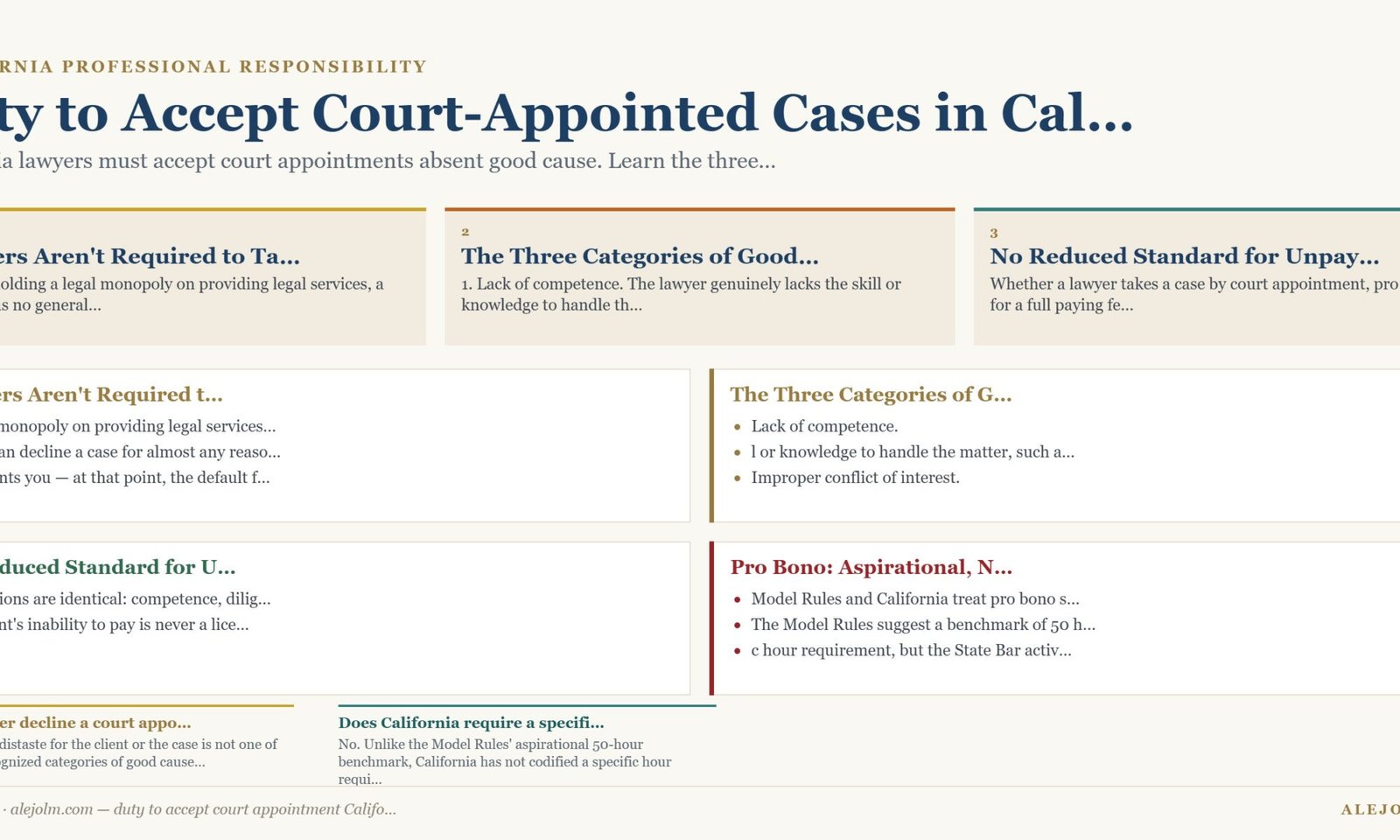 Diagram summarising duty to accept court appointment California under California and federal law