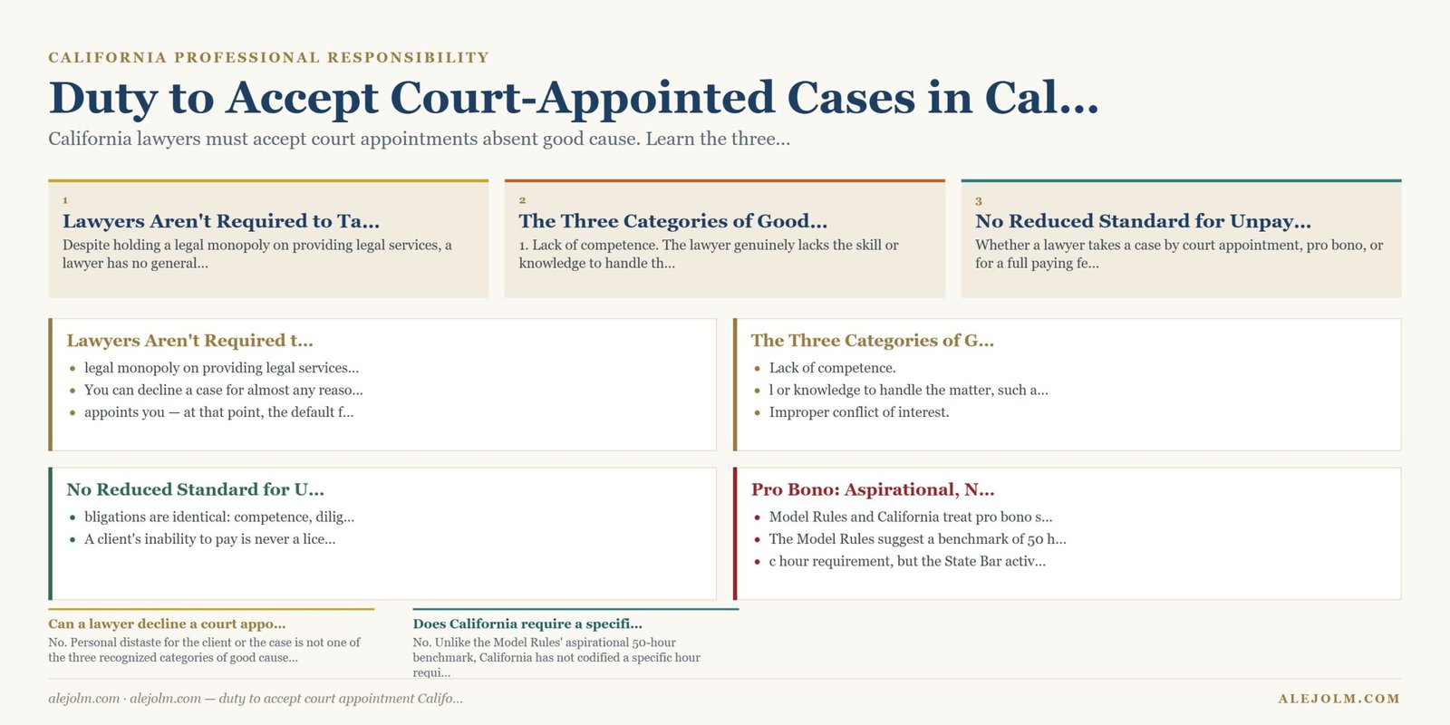 Diagram summarising duty to accept court appointment California under California and federal law