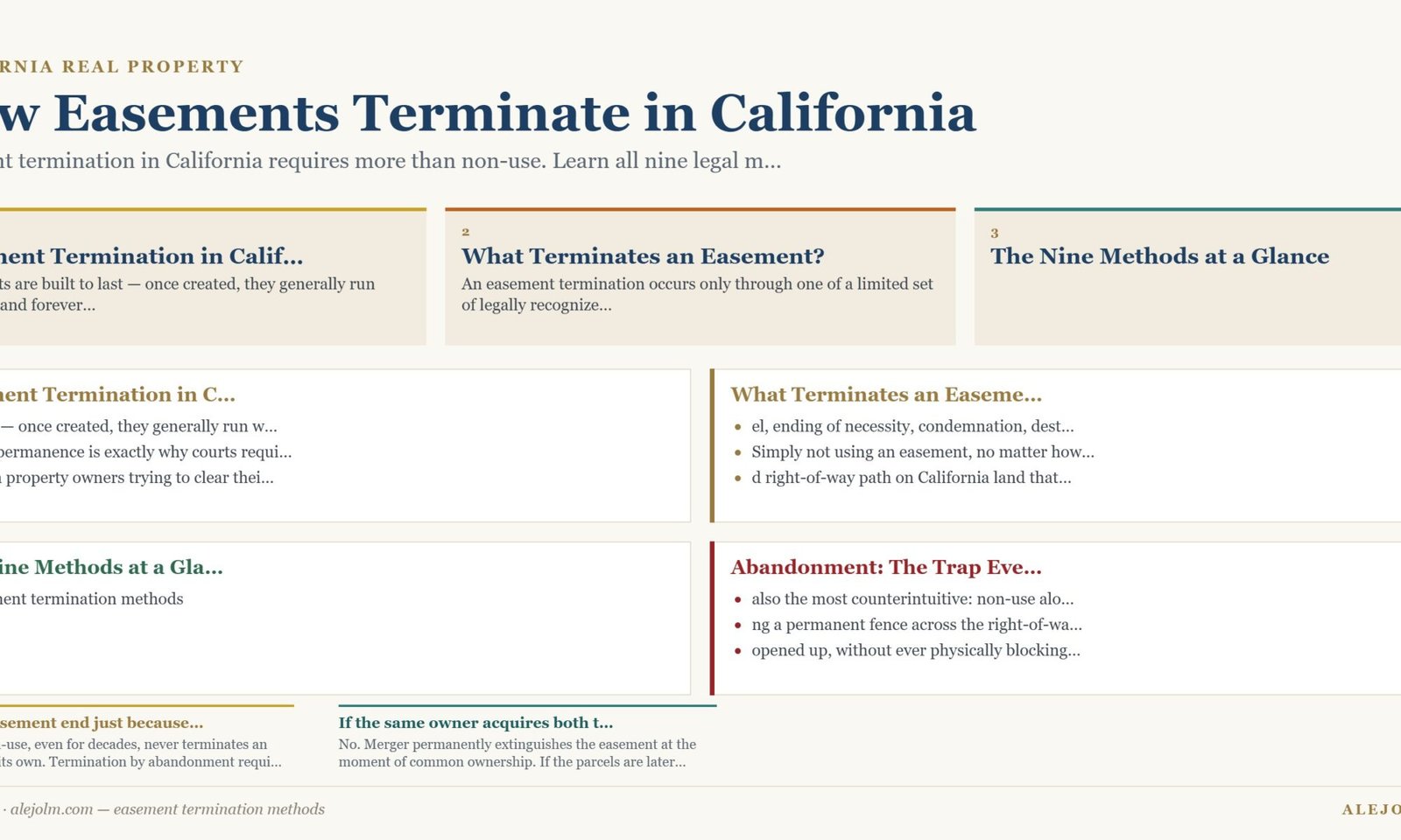 Diagram summarising easement termination methods under California and federal law