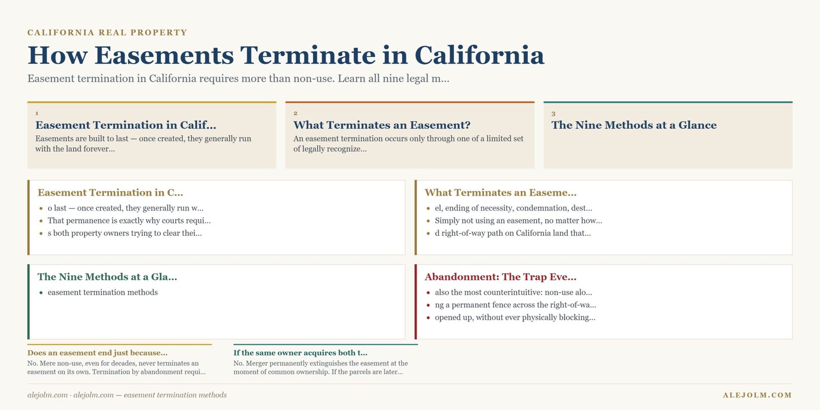 Diagram summarising easement termination methods under California and federal law