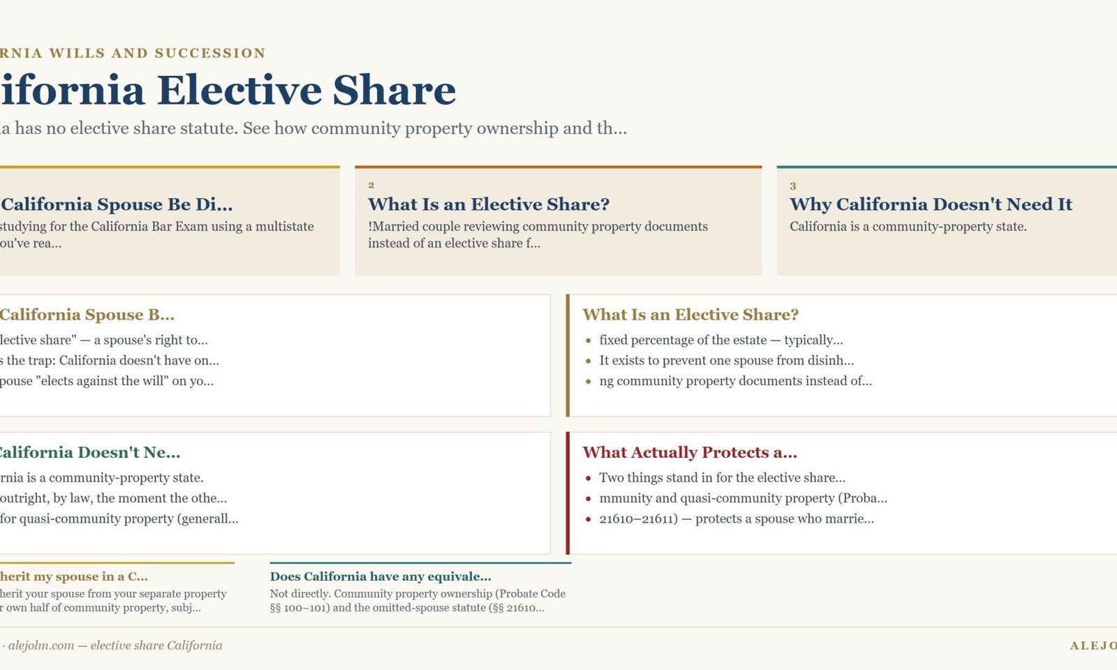 Diagram summarising elective share California under California and federal law