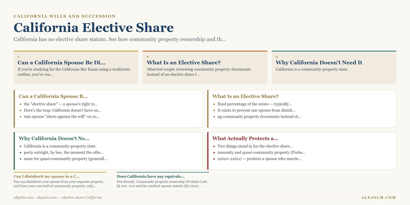 Diagram summarising elective share California under California and federal law