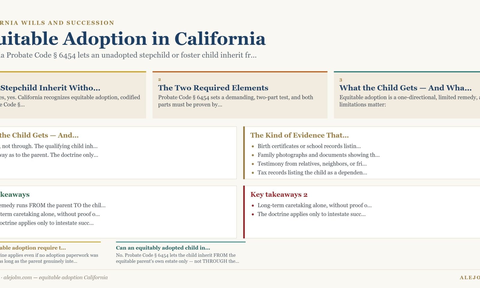 Diagram summarising equitable adoption California under California and federal law