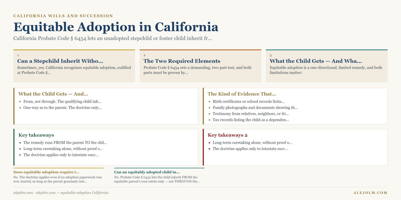 Diagram summarising equitable adoption California under California and federal law