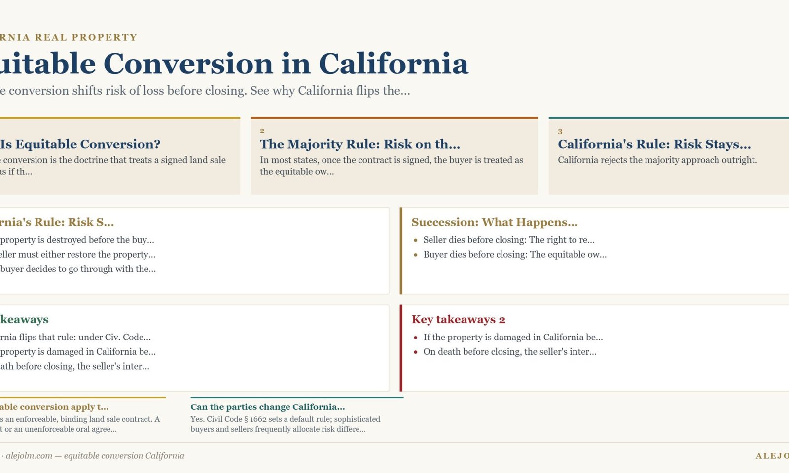Diagram summarising equitable conversion California under California and federal law