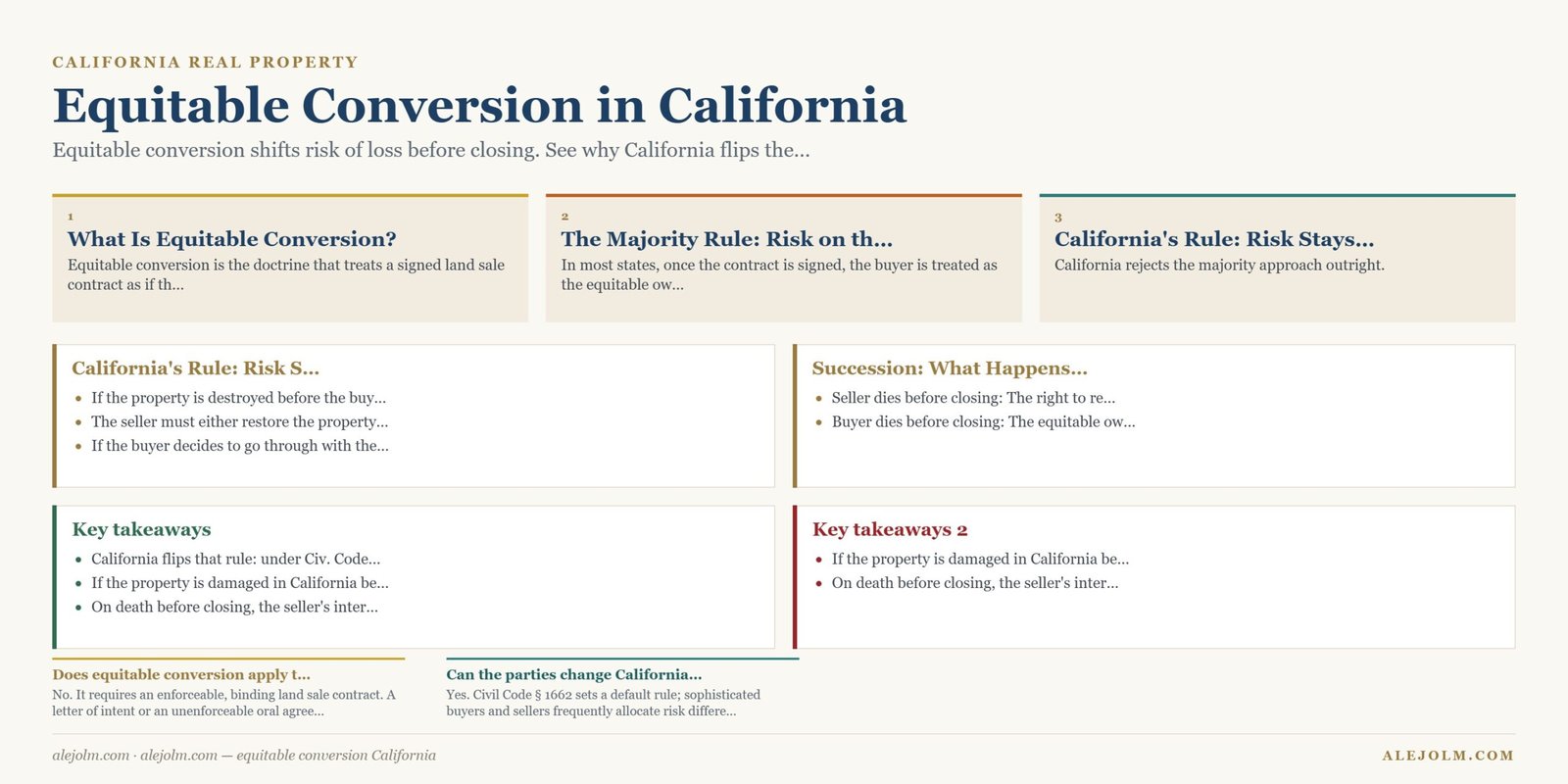 Diagram summarising equitable conversion California under California and federal law