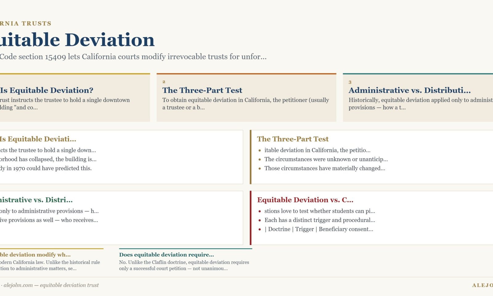 Diagram summarising equitable deviation trust under California and federal law