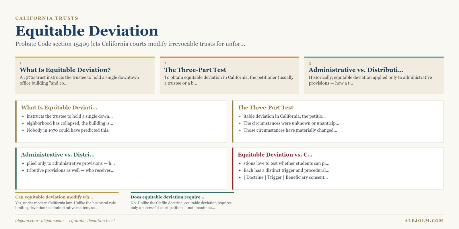 Diagram summarising equitable deviation trust under California and federal law