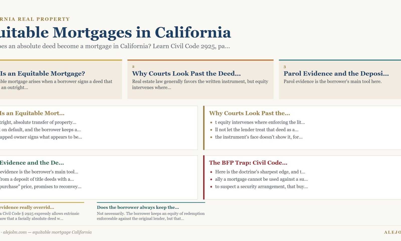 Diagram summarising equitable mortgage California under California and federal law