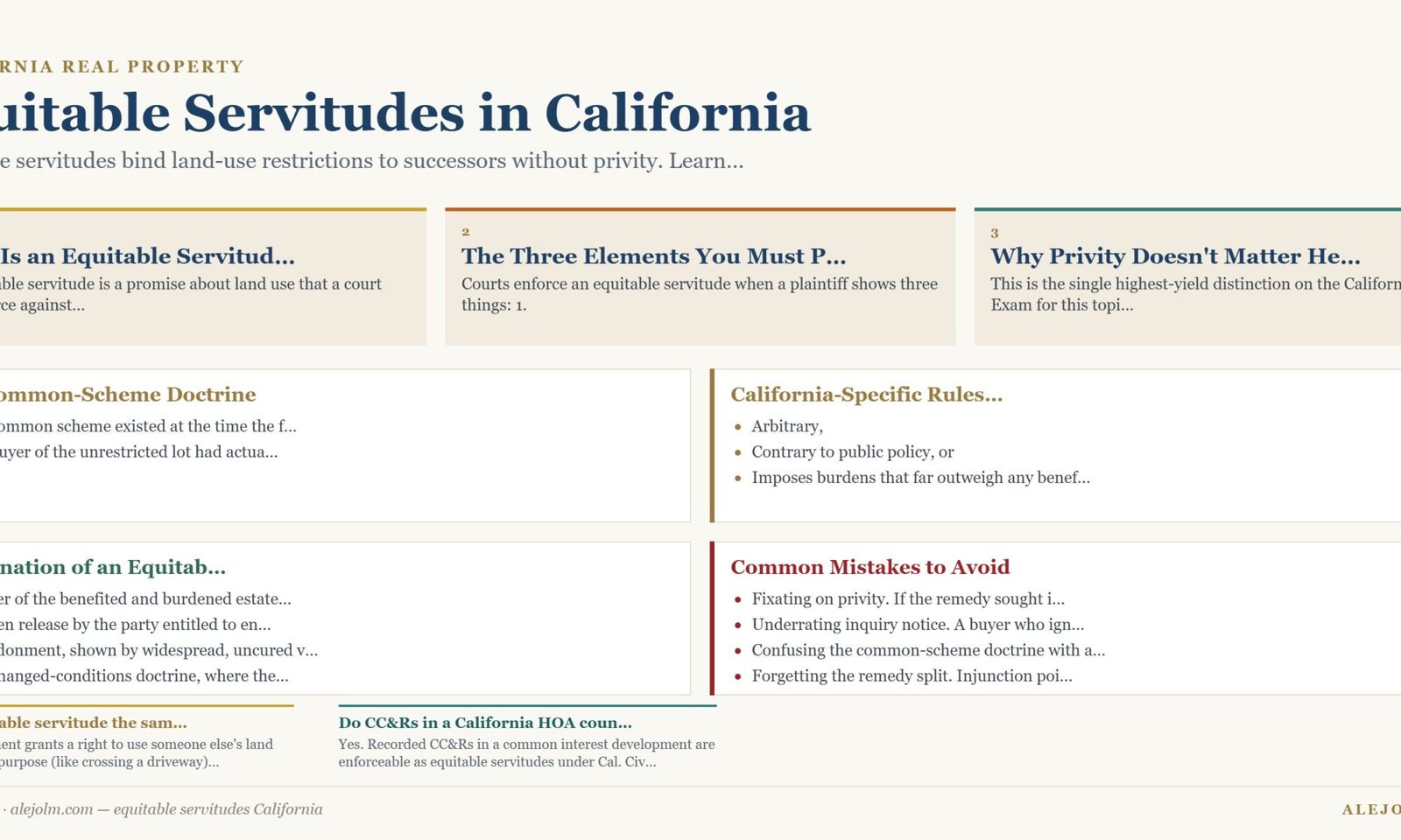 Diagram summarising equitable servitudes California under California and federal law