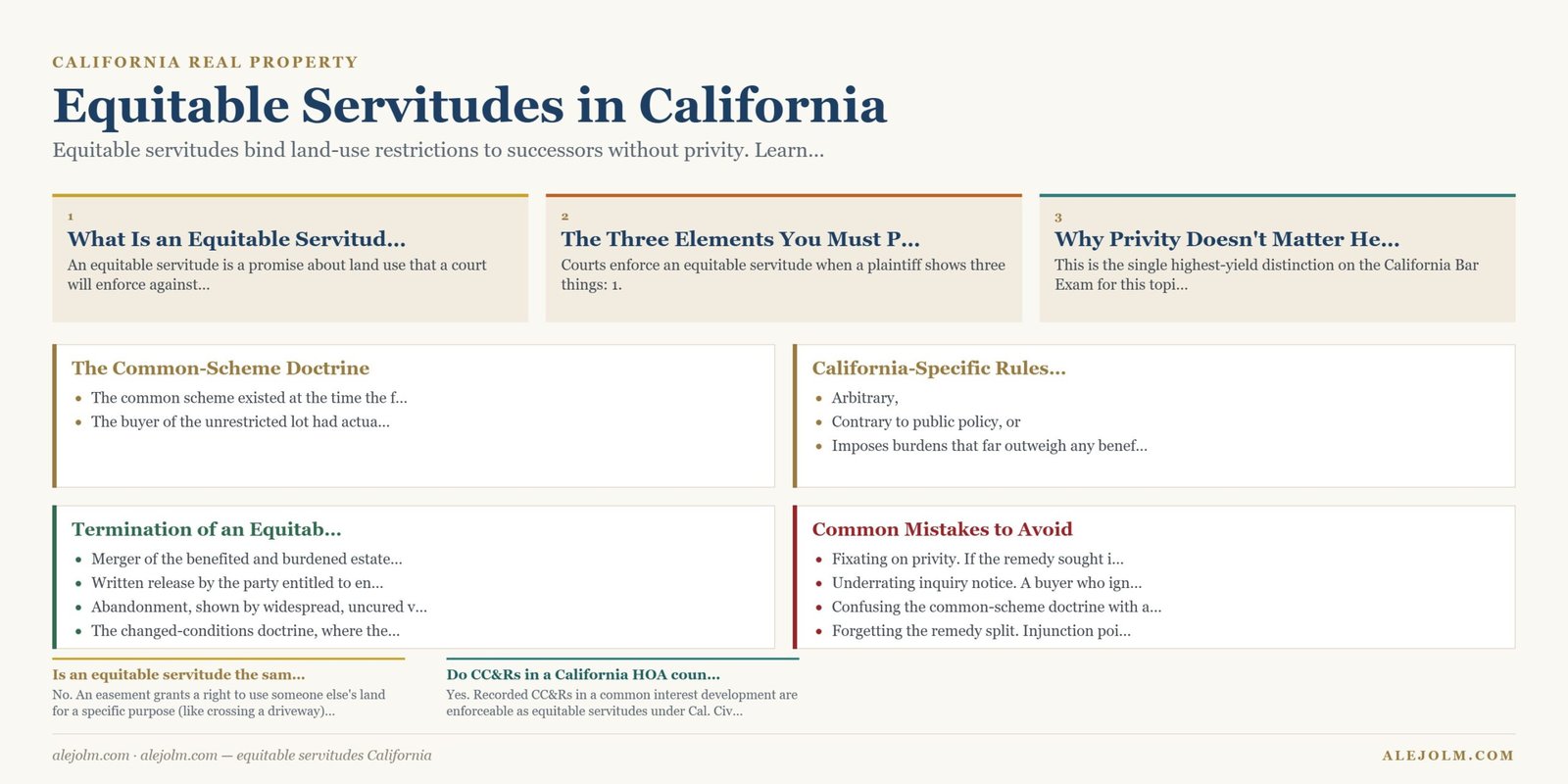 Diagram summarising equitable servitudes California under California and federal law