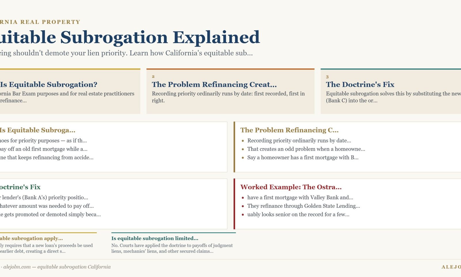 Diagram summarising equitable subrogation California under California and federal law
