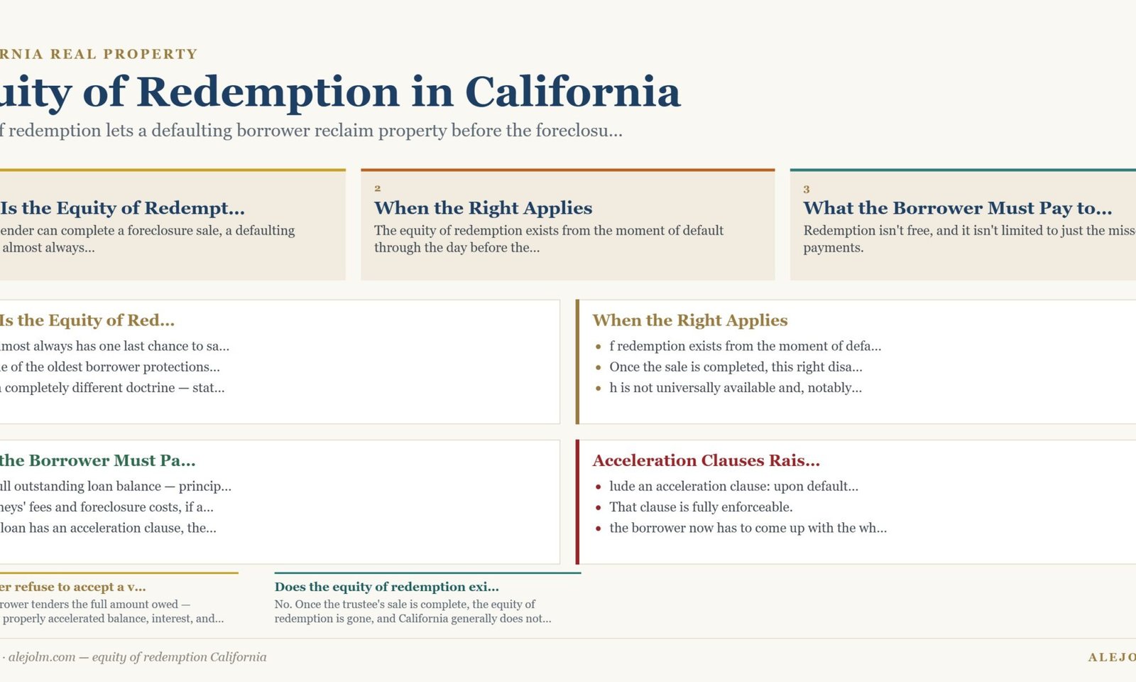 Diagram summarising equity of redemption California under California and federal law