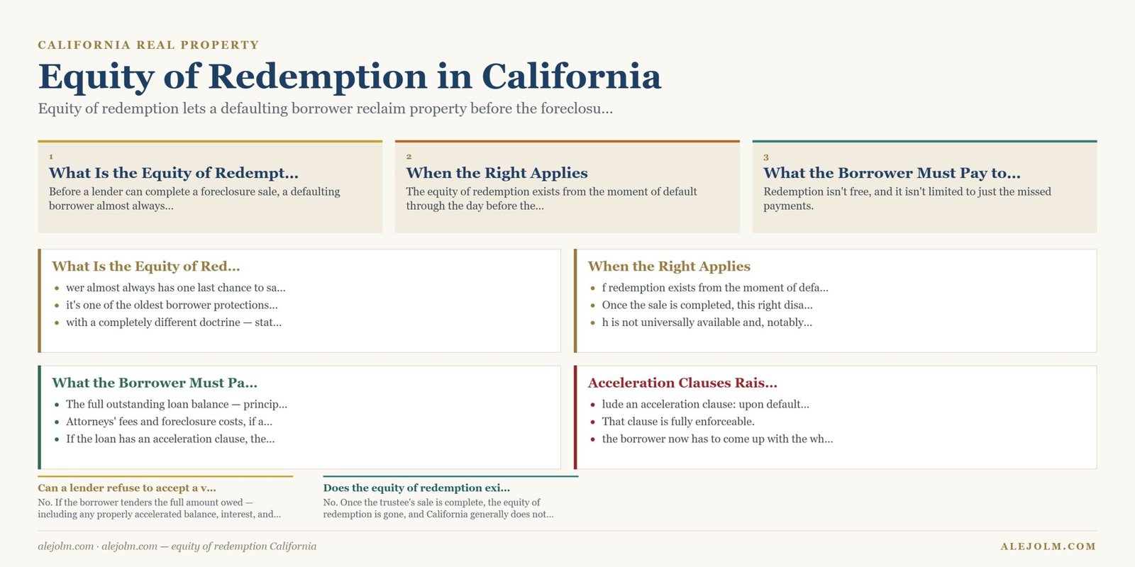 Diagram summarising equity of redemption California under California and federal law