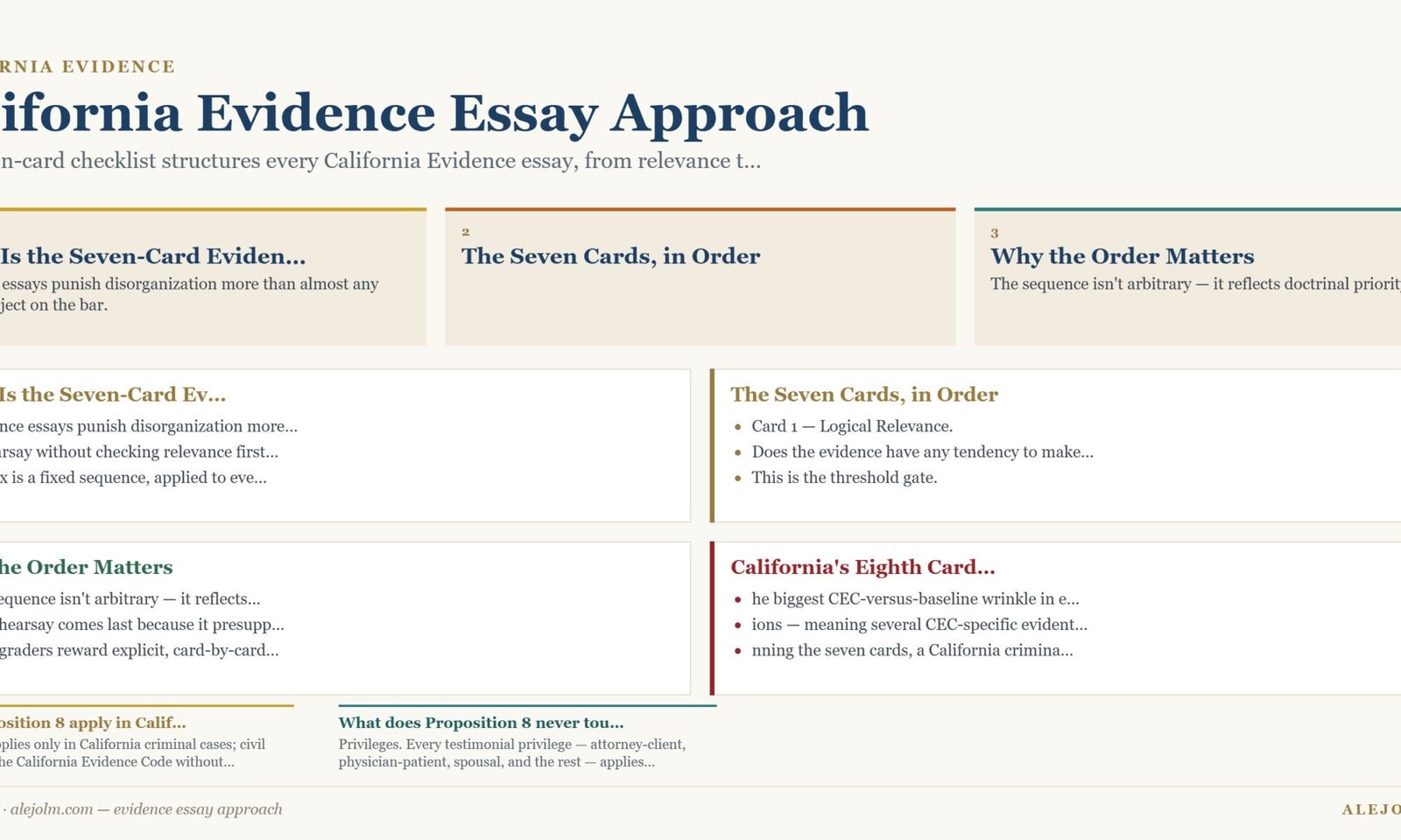 Diagram summarising evidence essay approach under California and federal law