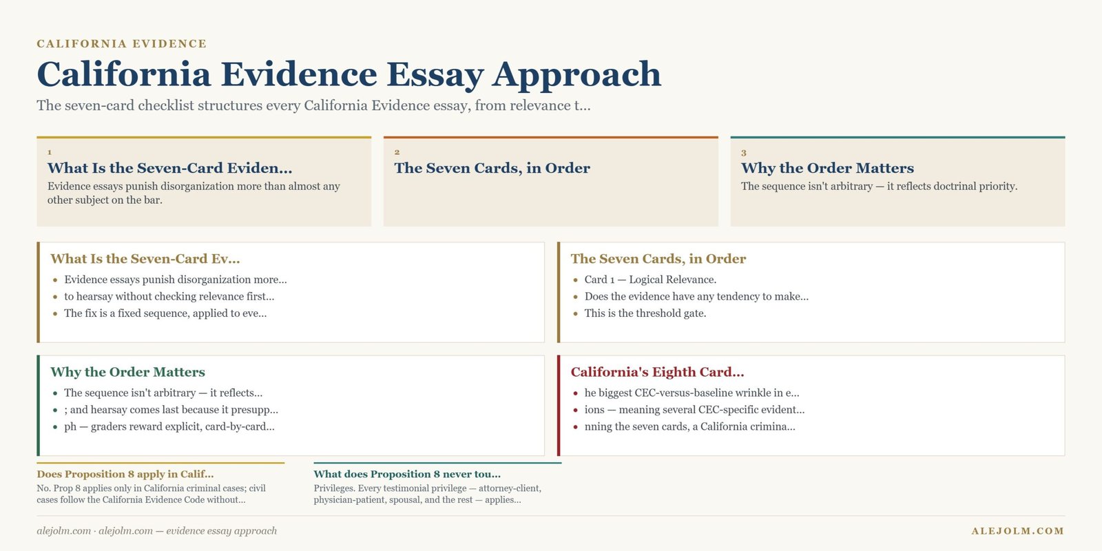 Diagram summarising evidence essay approach under California and federal law