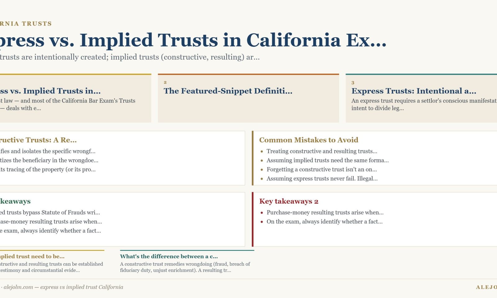 Diagram summarising express vs implied trust California under California and federal law
