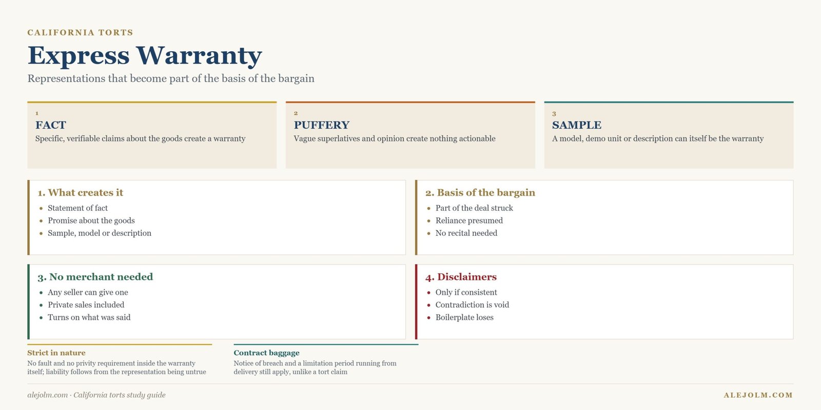 Diagram of express warranty in California showing statements of fact, samples and models against non-actionable puffery