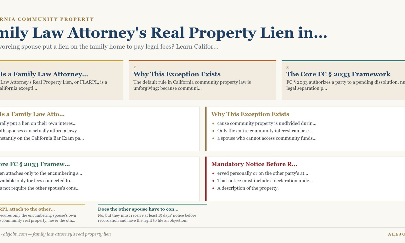 Diagram summarising family law attorney's real property lien under California and federal law