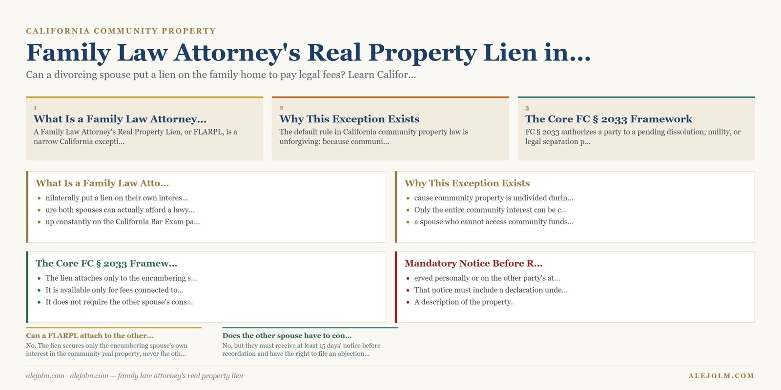 Diagram summarising family law attorney's real property lien under California and federal law