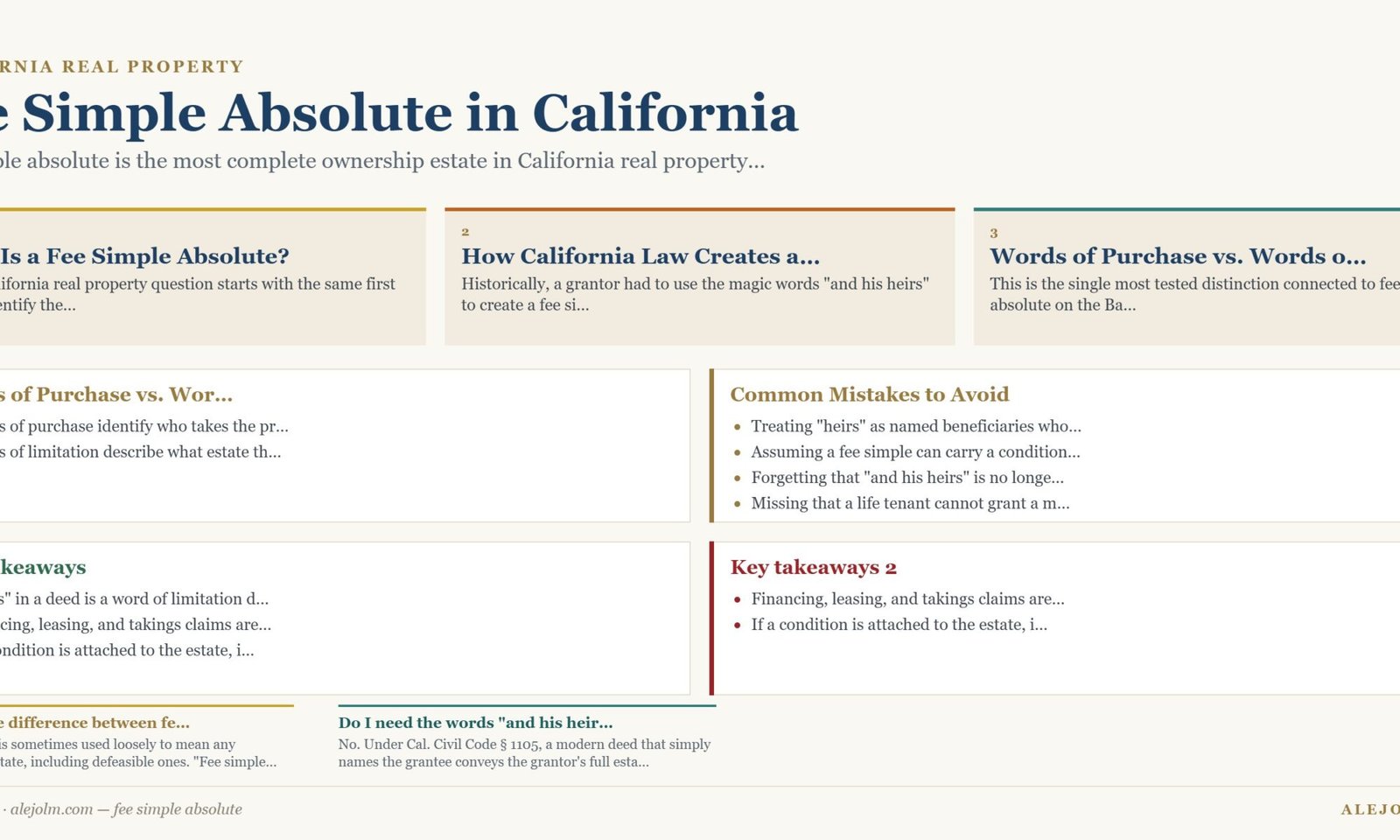 Diagram summarising fee simple absolute under California and federal law