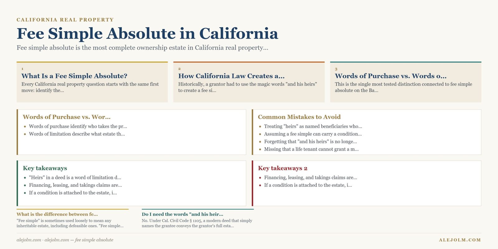 Diagram summarising fee simple absolute under California and federal law