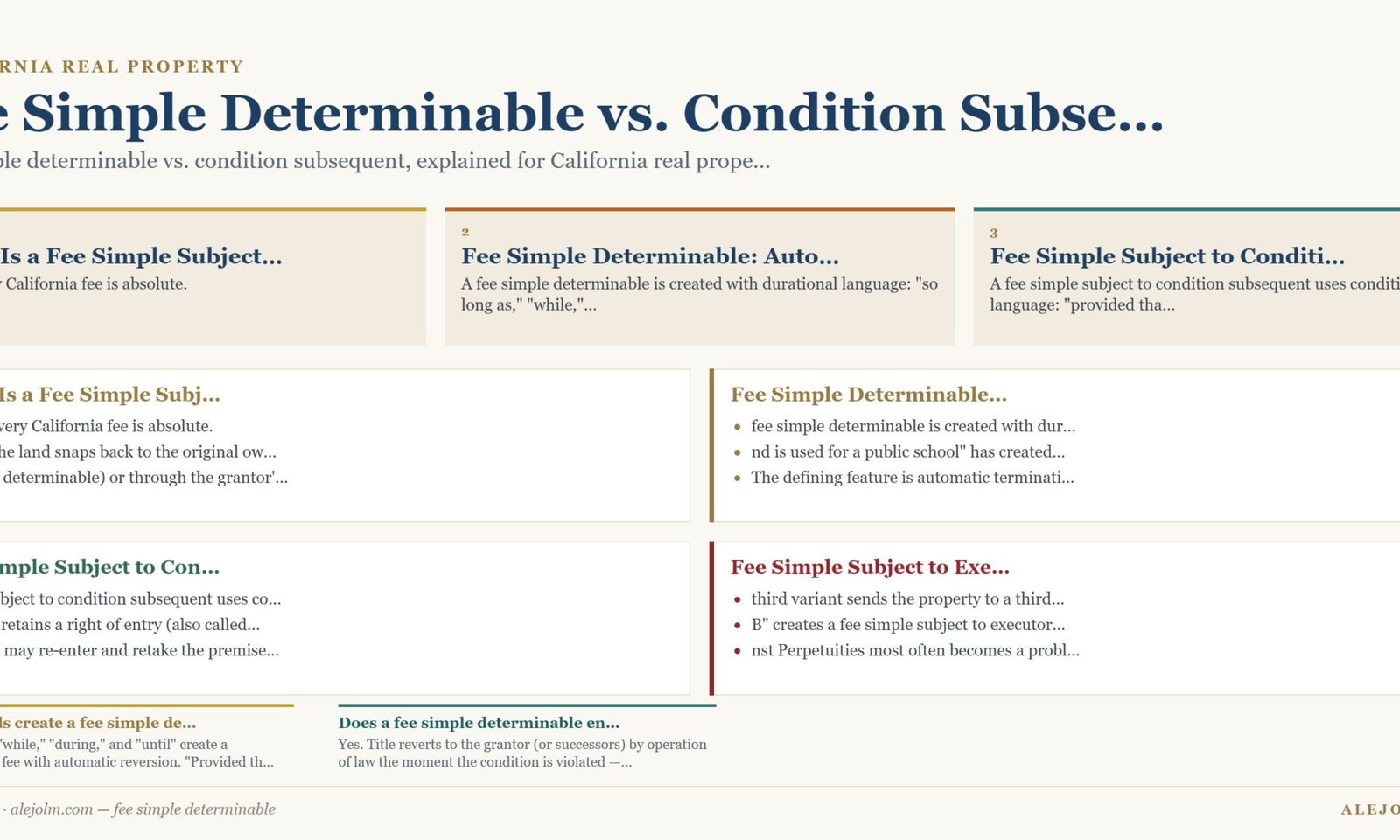 Diagram summarising fee simple determinable under California and federal law