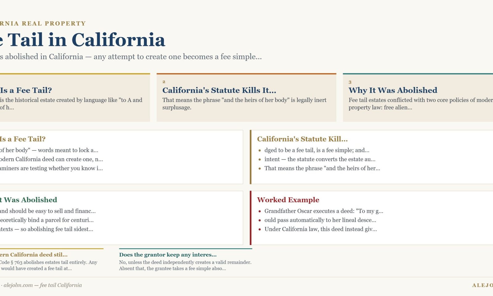 Diagram summarising fee tail California under California and federal law