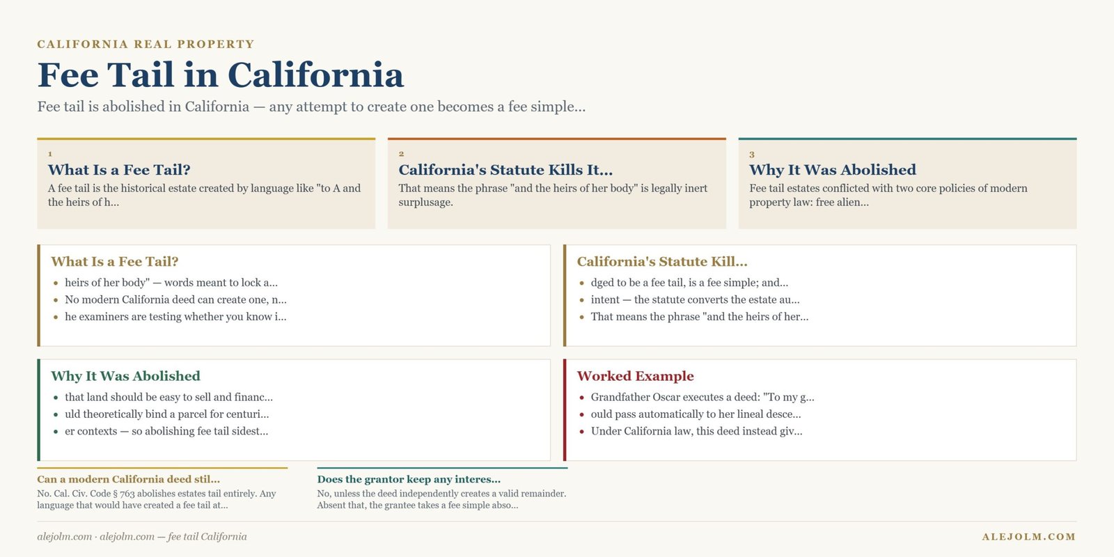 Diagram summarising fee tail California under California and federal law