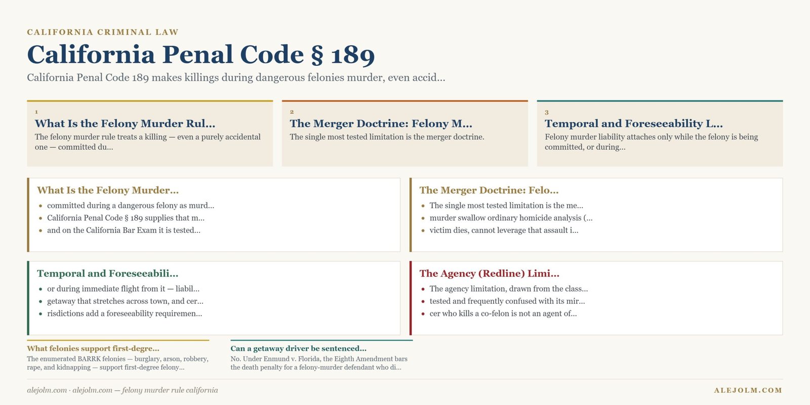 Diagram summarising felony murder rule california under California and federal law