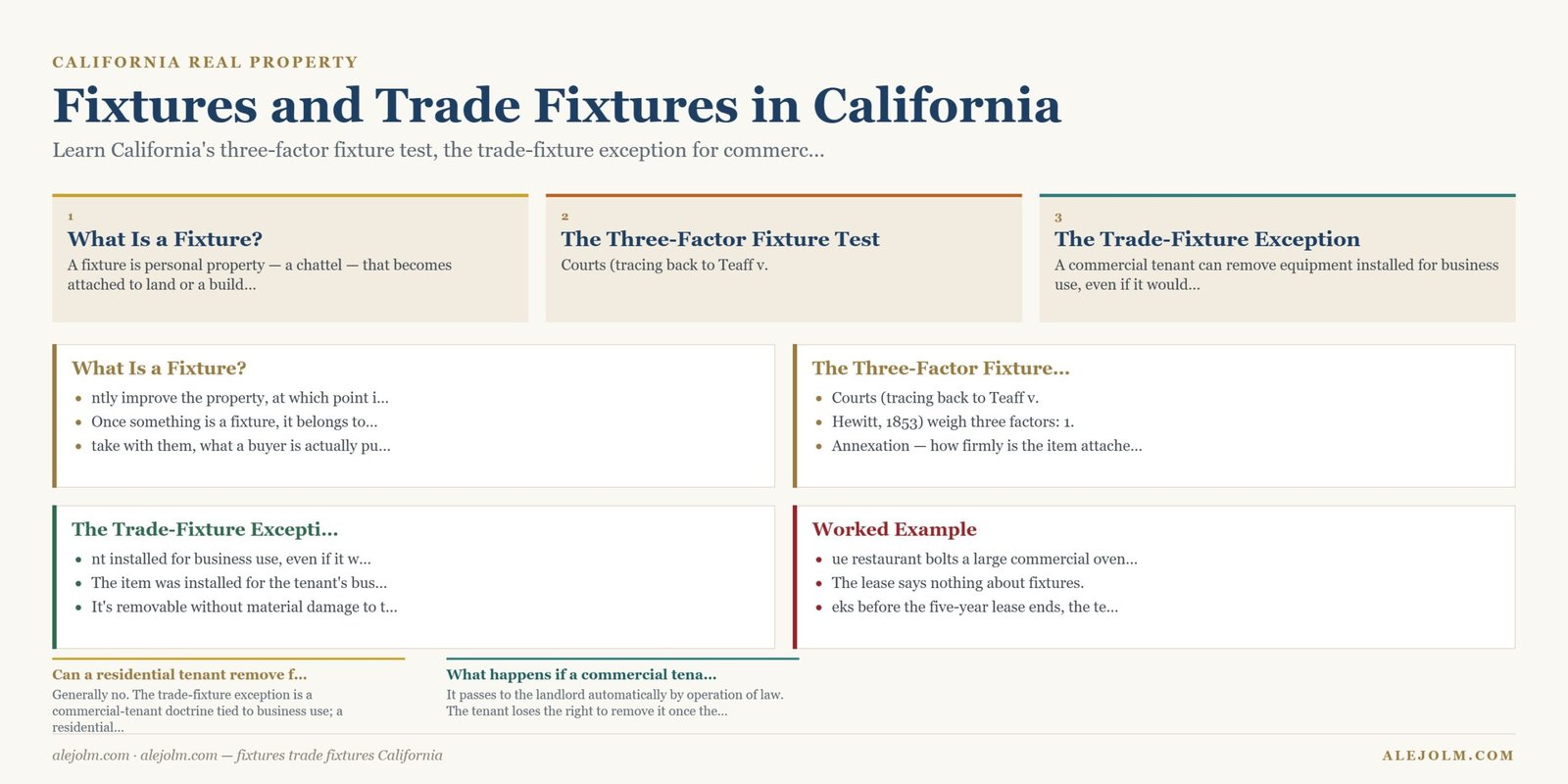 Diagram summarising fixtures trade fixtures California under California and federal law