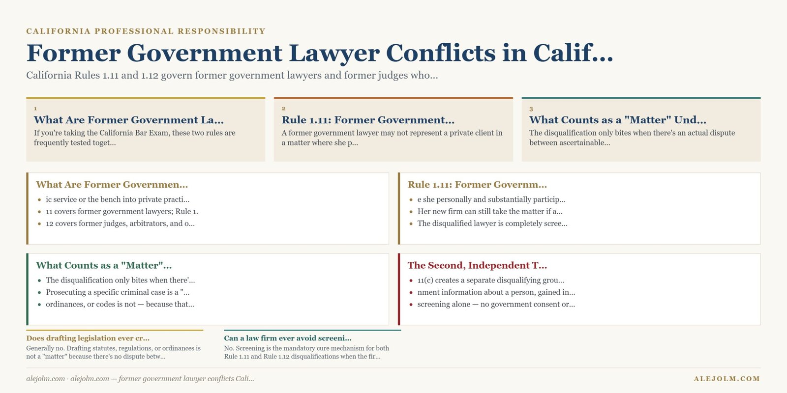 Diagram summarising former government lawyer conflicts California under California and federal law
