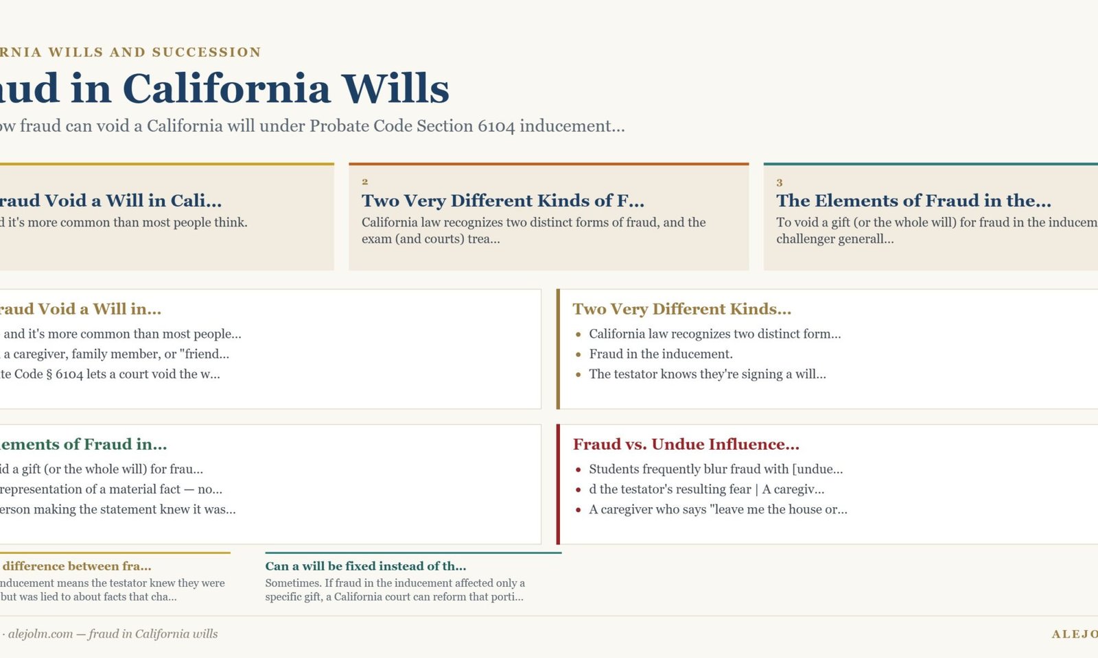 Diagram summarising fraud in California wills under California and federal law