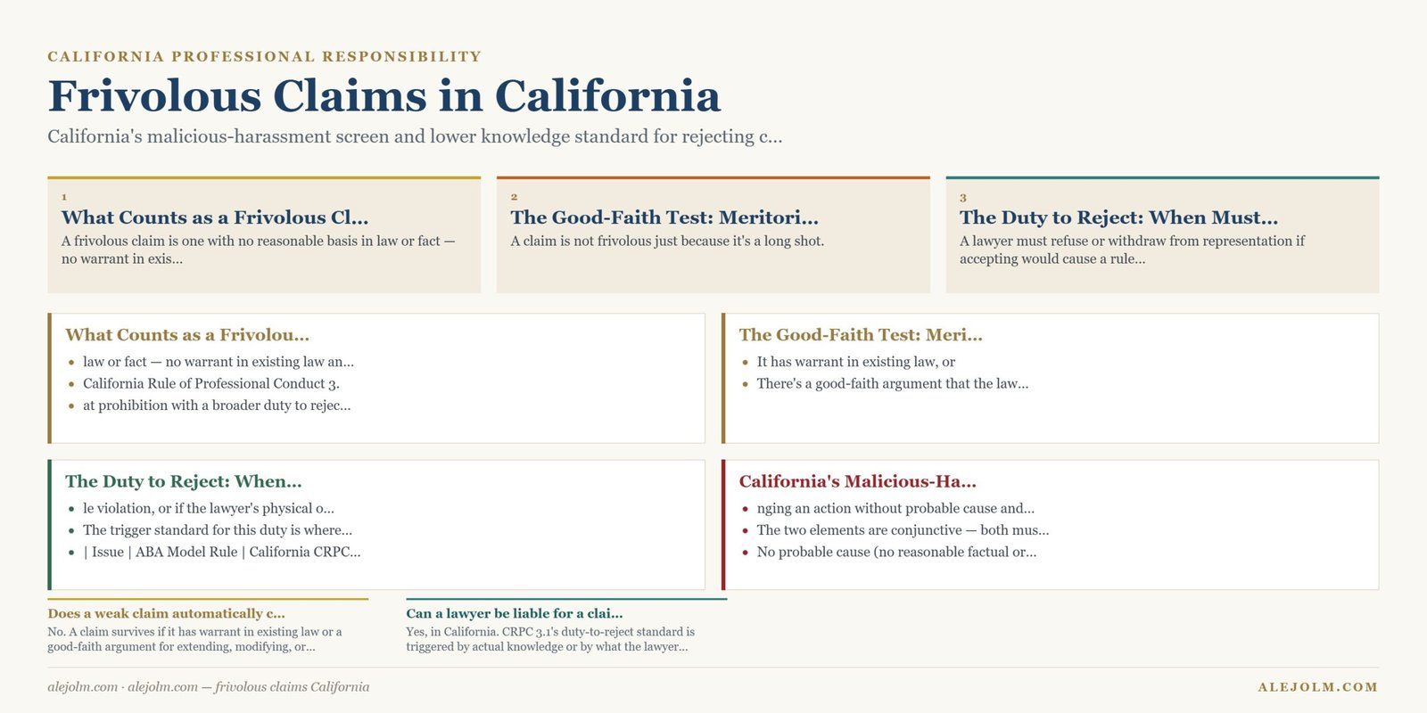Diagram summarising frivolous claims California under California and federal law