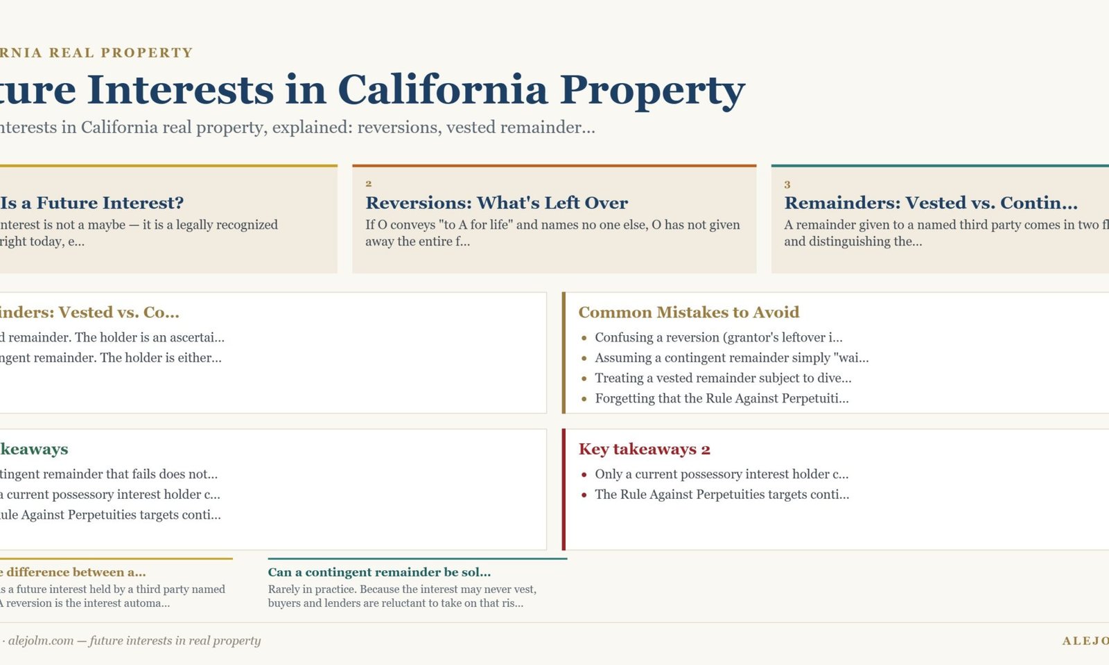 Diagram summarising future interests in real property under California and federal law