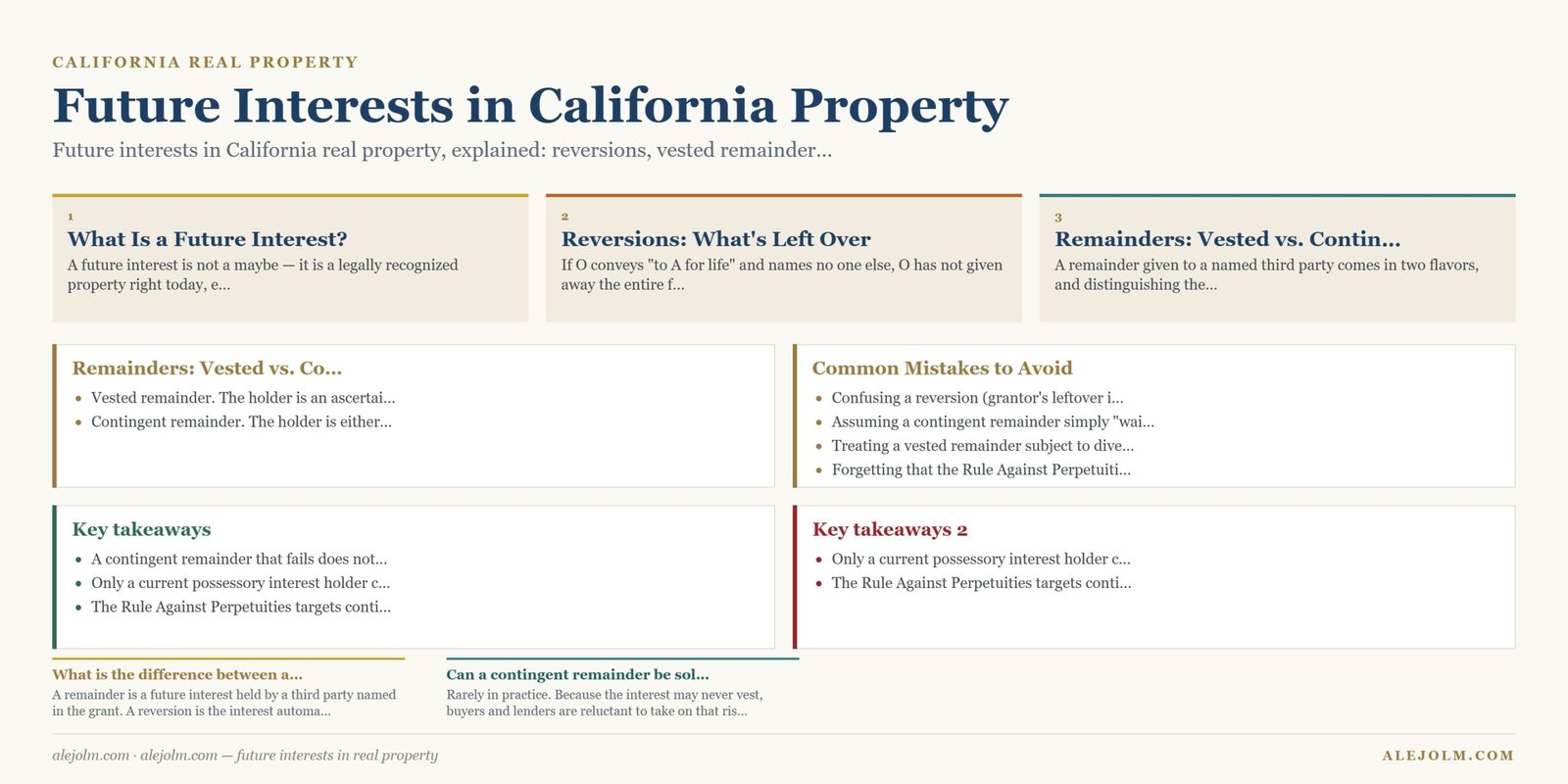 Diagram summarising future interests in real property under California and federal law