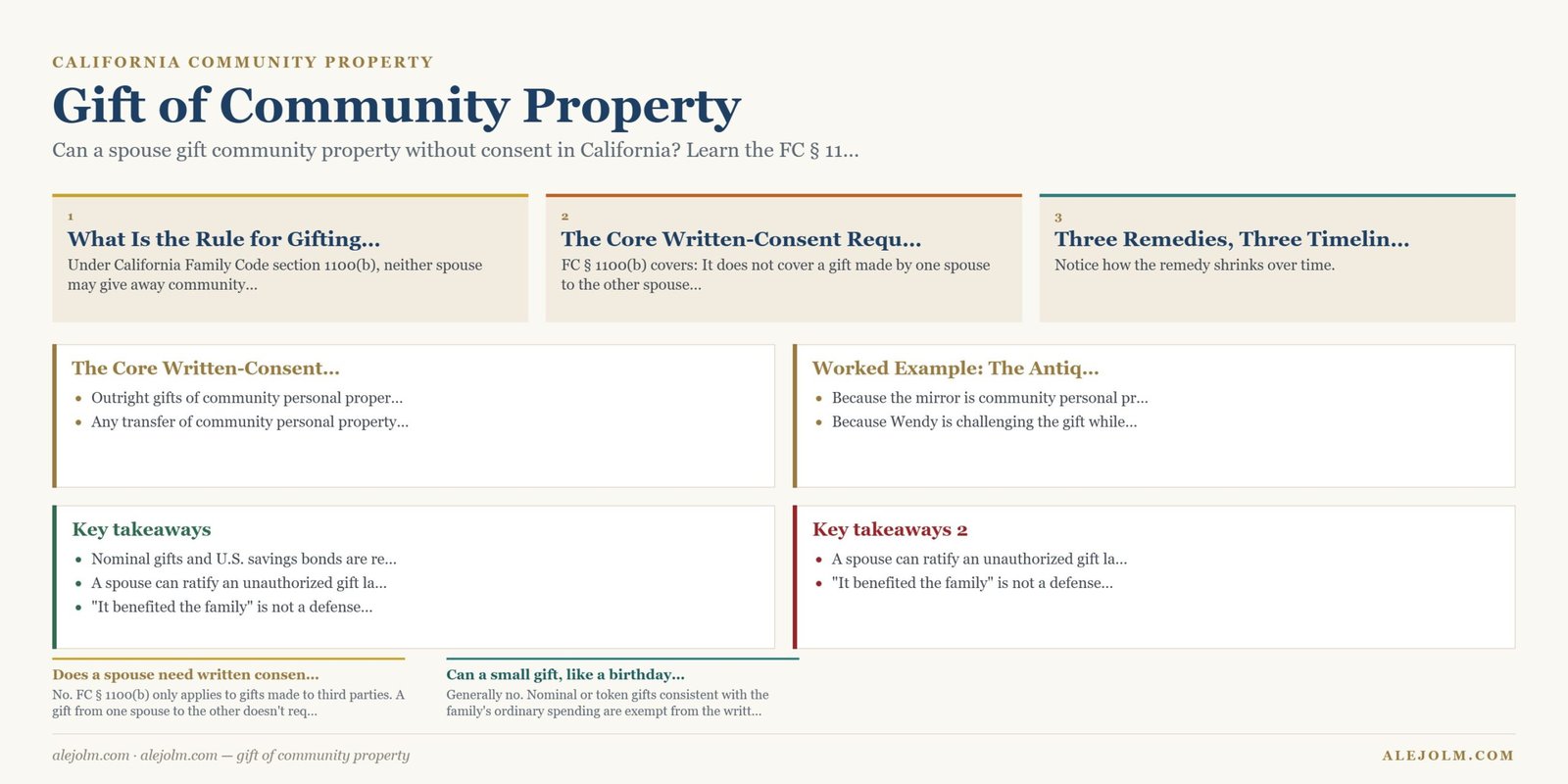 Diagram summarising gift of community property under California and federal law
