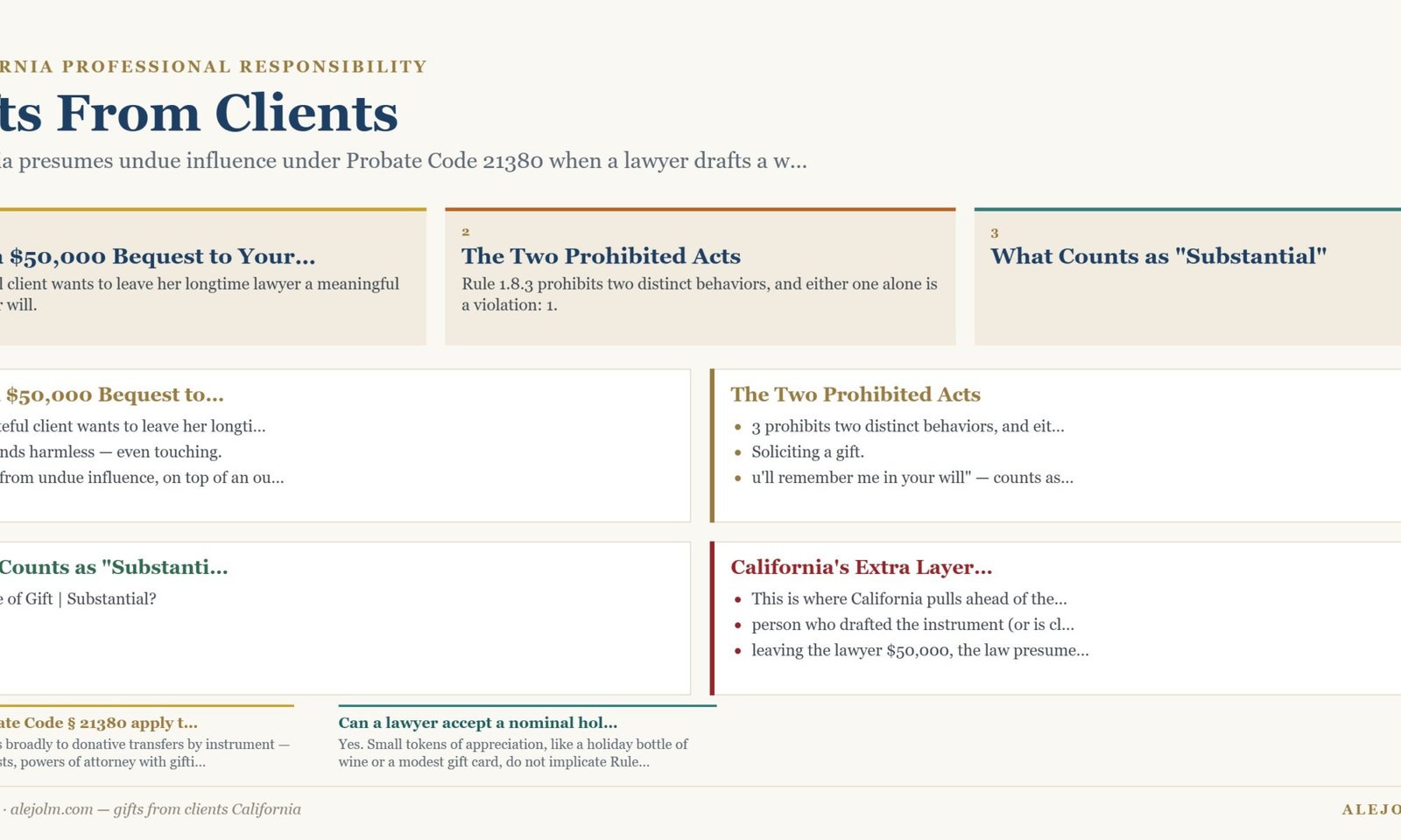 Diagram summarising gifts from clients California under California and federal law