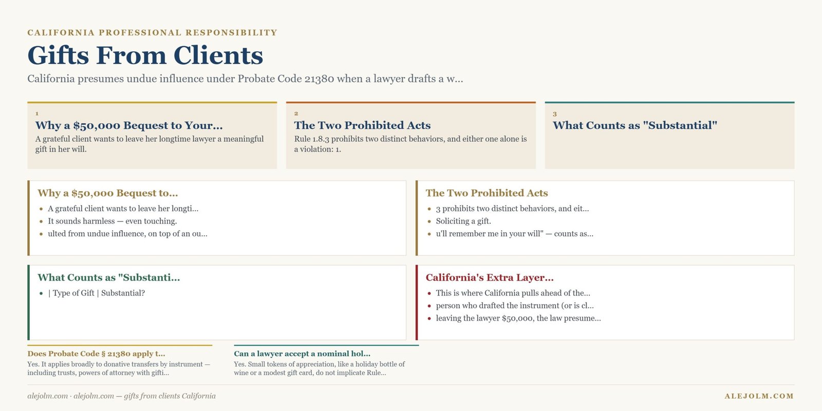 Diagram summarising gifts from clients California under California and federal law