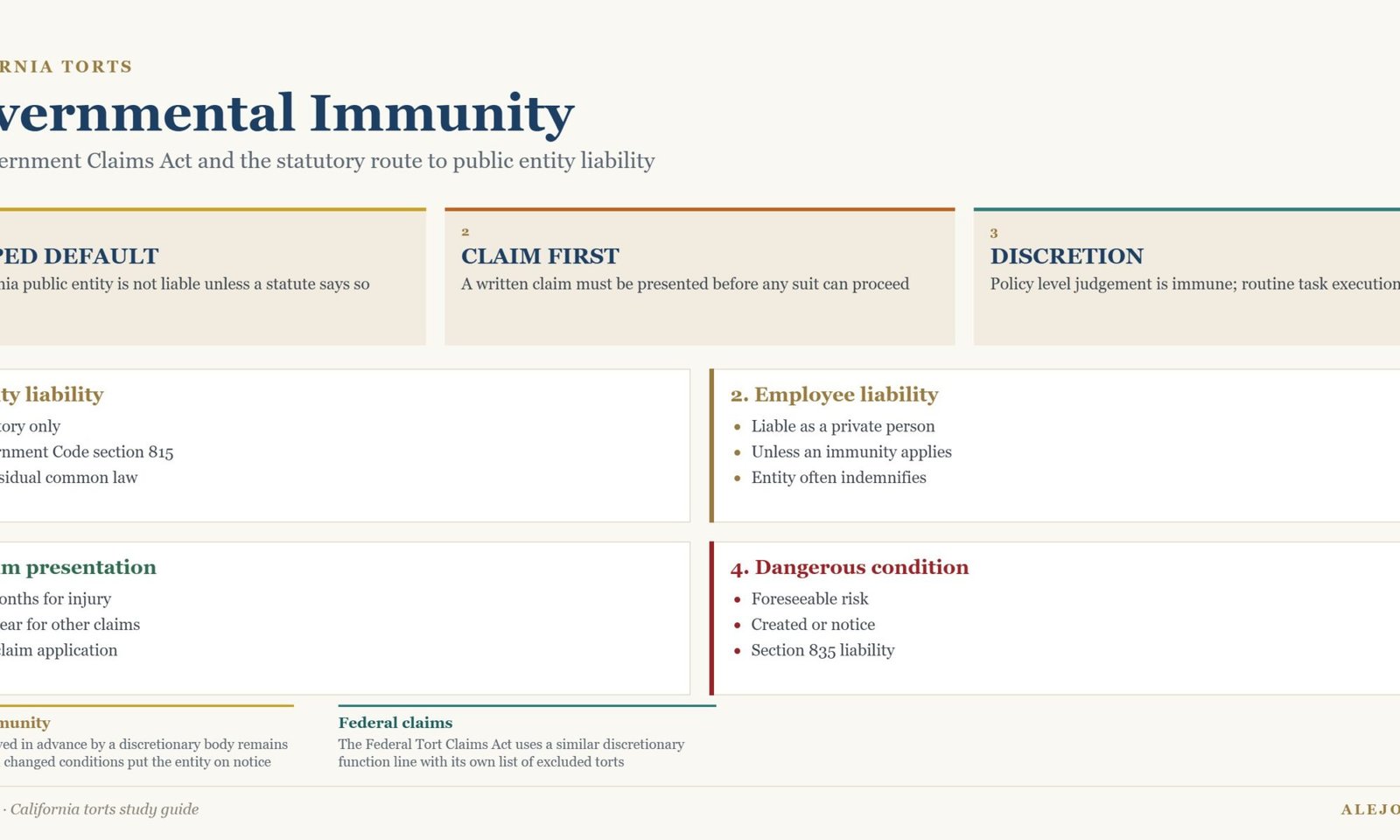 Diagram of governmental immunity in California showing statutory entity liability, claim presentation deadlines, discretionary immunity and dangerous condition claims