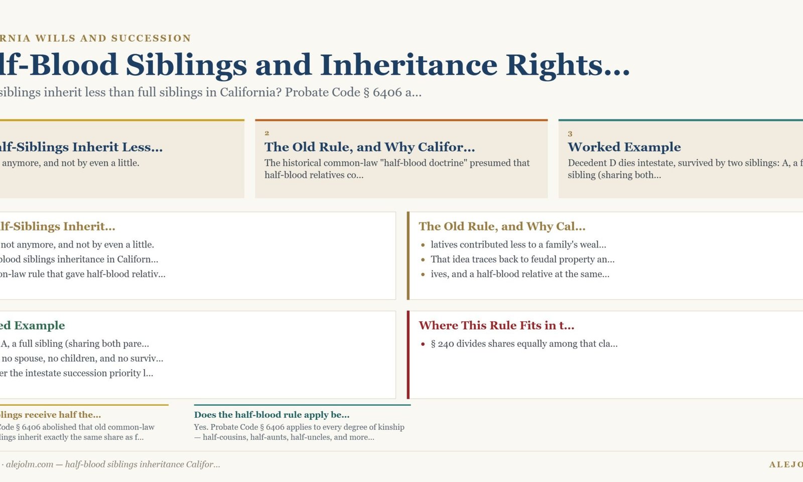 Diagram summarising half-blood siblings inheritance California under California and federal law