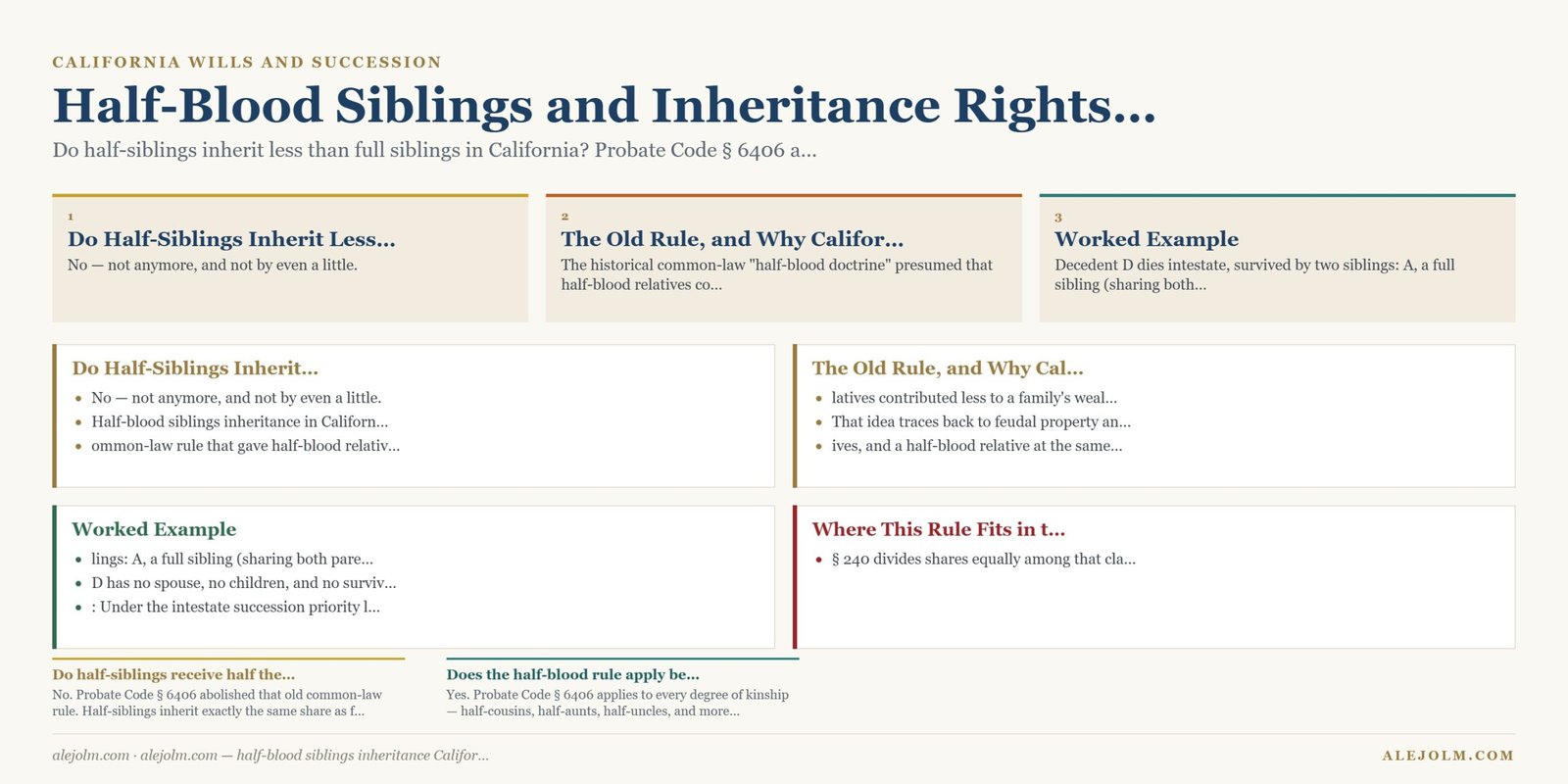 Diagram summarising half-blood siblings inheritance California under California and federal law