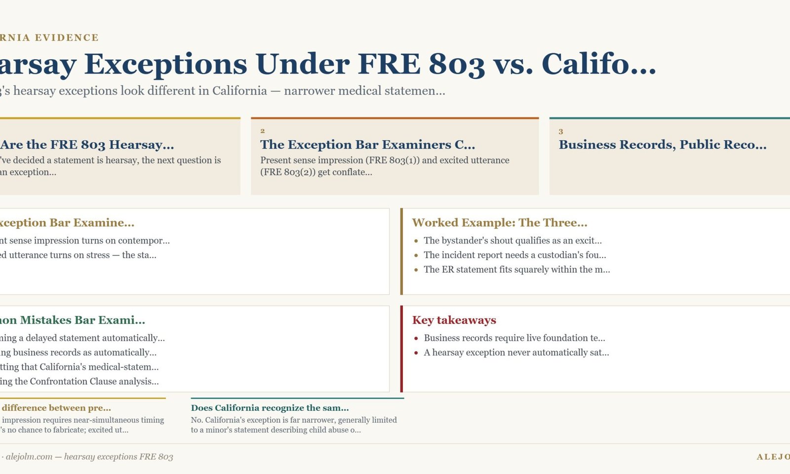 Diagram summarising hearsay exceptions FRE 803 under California and federal law