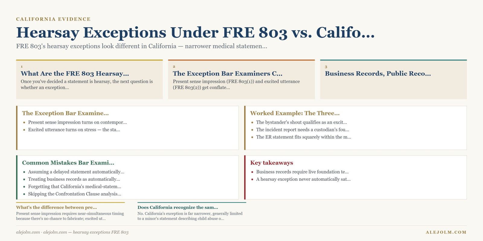 Diagram summarising hearsay exceptions FRE 803 under California and federal law