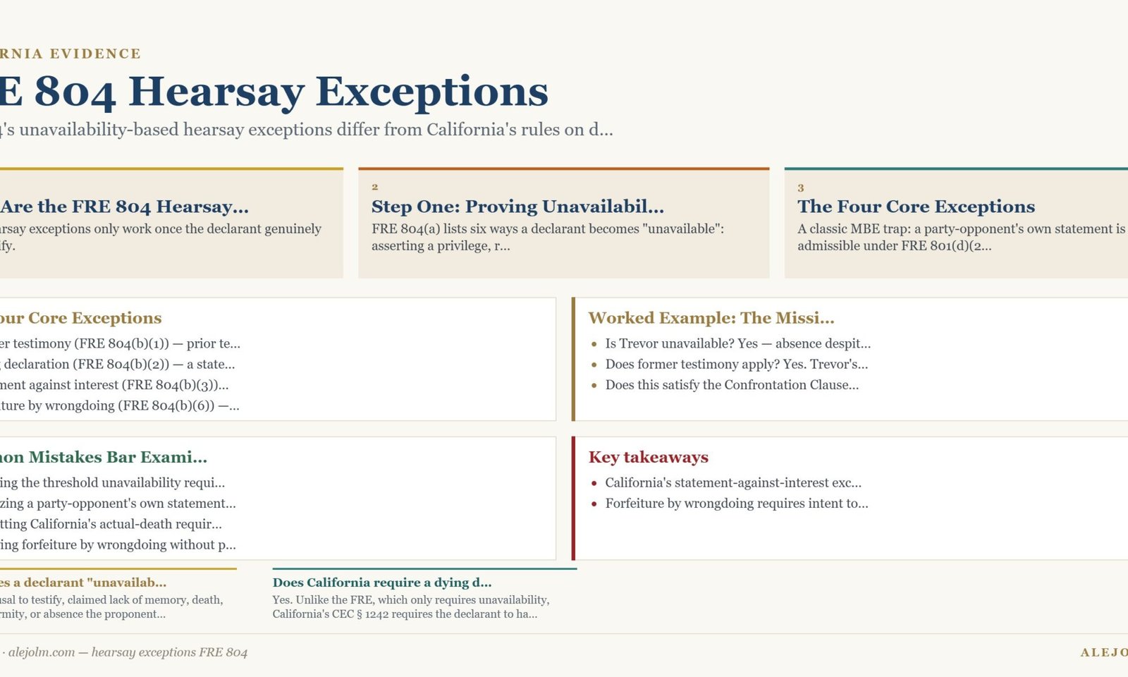 Diagram summarising hearsay exceptions FRE 804 under California and federal law