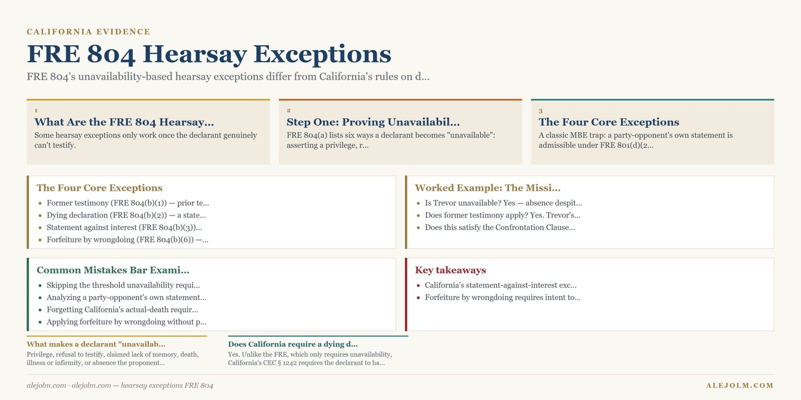 Diagram summarising hearsay exceptions FRE 804 under California and federal law