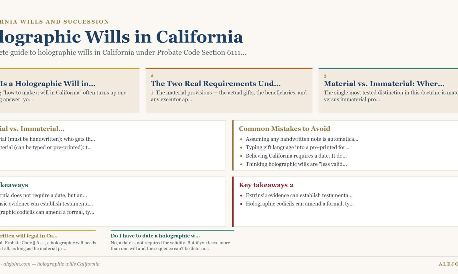 Diagram summarising holographic wills California under California and federal law