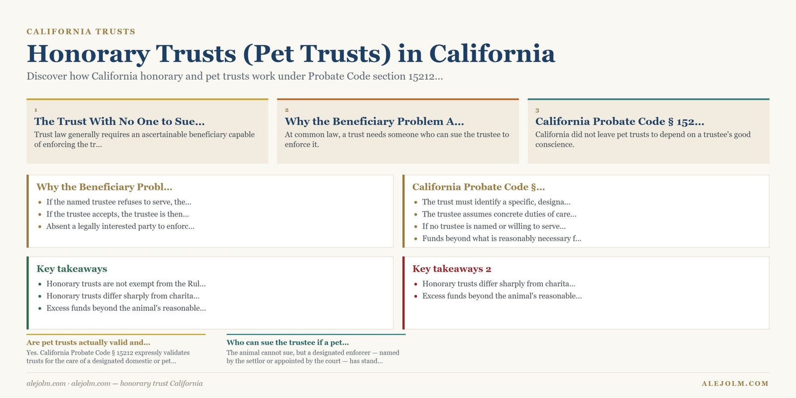 Diagram summarising honorary trust California under California and federal law