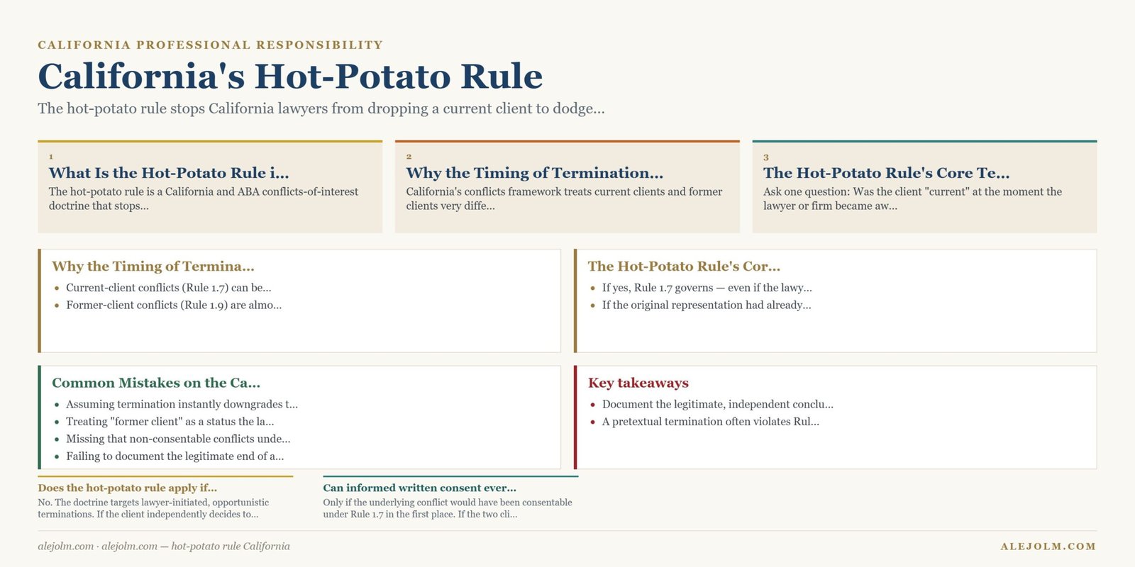 Diagram summarising hot-potato rule California under California and federal law